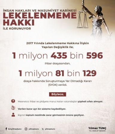Lekelenmeme hakkı kapsamında milyonlarca kişi asılsız ihbarlardan korundu