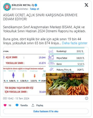 Açlık sınırı, asgari ücretin 2 bin lira üstüne çıktı!