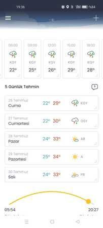 Kocaeli ve İstanbul'a sel uyarısı! Sıcaklık düşüyor