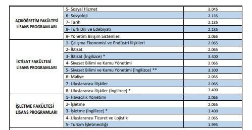 Açık öğretim kayıt ücretine rekor zam!