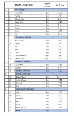 Konservatuvar Yetenek Sınavlarına başvurular başlıyor