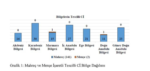 KOÜ araştırdı! En fazla tescilli Türk tatlısı Karadeniz’de