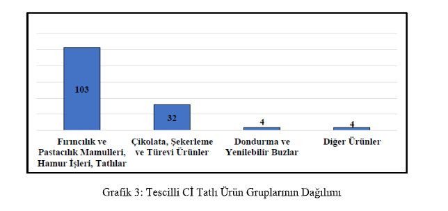KOÜ araştırdı! En fazla tescilli Türk tatlısı Karadeniz’de