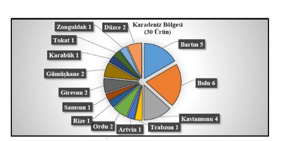 KOÜ araştırdı! En fazla tescilli Türk tatlısı Karadeniz’de