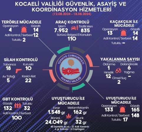 Haftalık Asayiş Toplantısı Vali Aktaş Başkanlığında Yapıldı