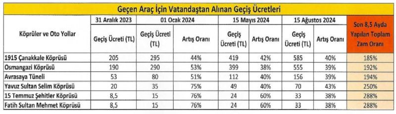 “Vatandaş hükümet eliyle soyuluyor”