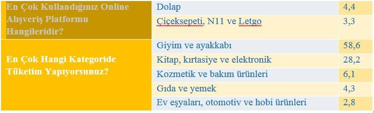 Tüketimin yeni aracı: Sosyal Medya