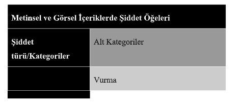 Çizgi filmlerin karanlık yüzü: Şiddet