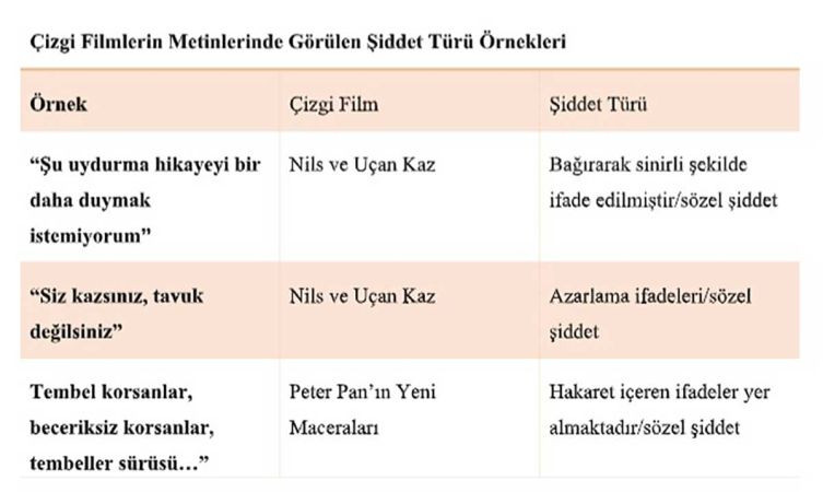 Çizgi filmlerin karanlık yüzü: Şiddet