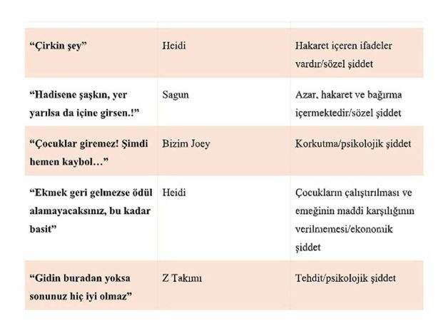 Çizgi filmlerin karanlık yüzü: Şiddet