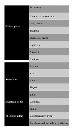 Çizgi filmlerin karanlık yüzü: Şiddet