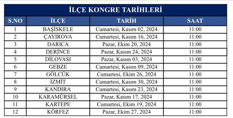 AKP’de kongreler başlıyor!