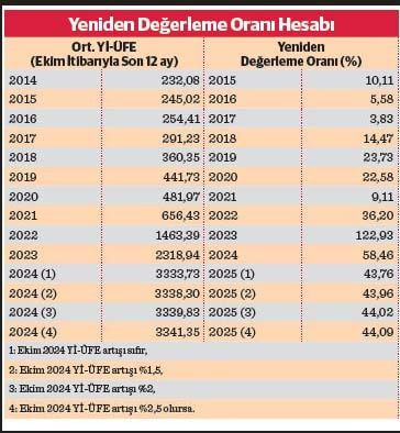 Yılbaşında büyük zam geliyor: Rakamlar yüzde 44 oranında artacak