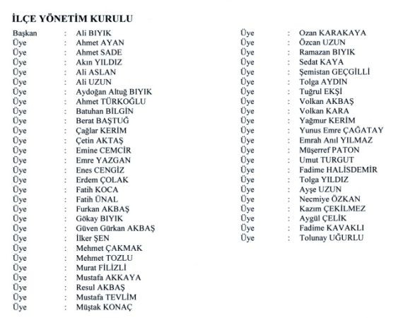 MHP Kocaeli’de 5 ilçenin yönetimi onay aldı