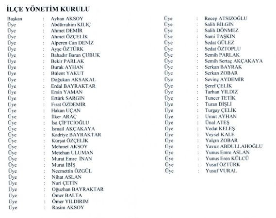 MHP Kocaeli’de 5 ilçenin yönetimi onay aldı