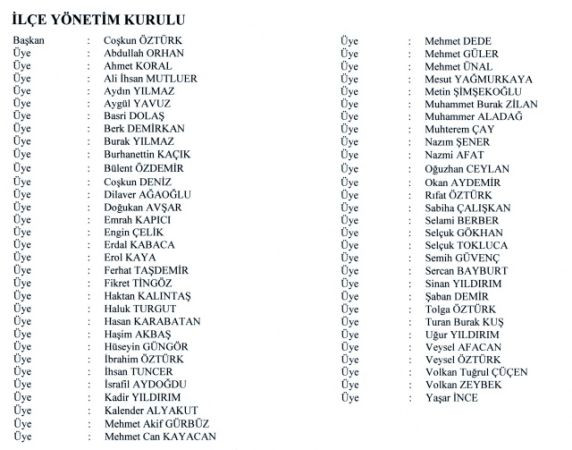 MHP Kocaeli’de 5 ilçenin yönetimi onay aldı