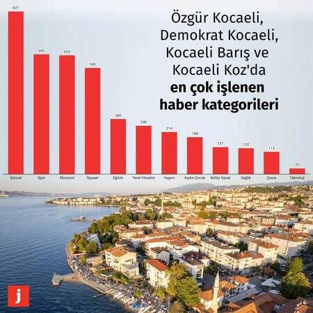 Gazetemiz de var Journo, Kocaeli medyasını inceledi