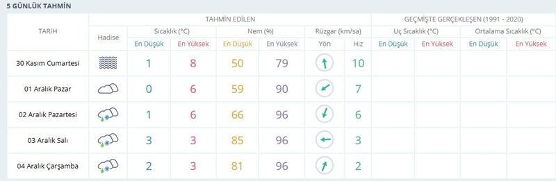 Meteoroloji’den Kocaeli için kar tahmini! Kartepe Kayak Merkezi ve Yuvacık Barajı’nda son durum ne?