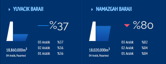 Kocaeli için can sıkan rapor! Tehlike çanları çalıyor!