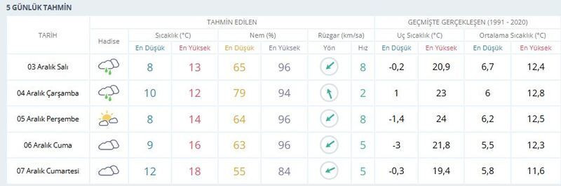 Kocaeli için can sıkan rapor! Tehlike çanları çalıyor!