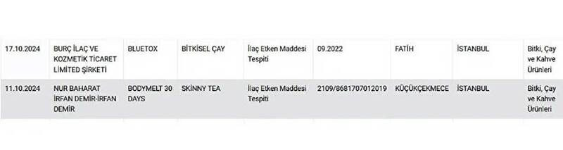 Çay diye boya içmişiz! Bakanlık markaları tek tek ifşa etti