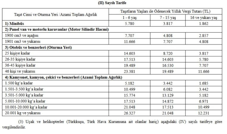 Araç sahipleri dikkat! MTV zammı belli oldu