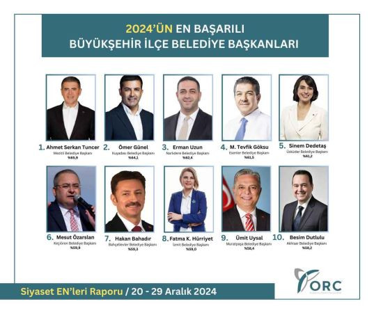En başarılı ilçe belediye başkanları listesine Kocaeli'den tek isim