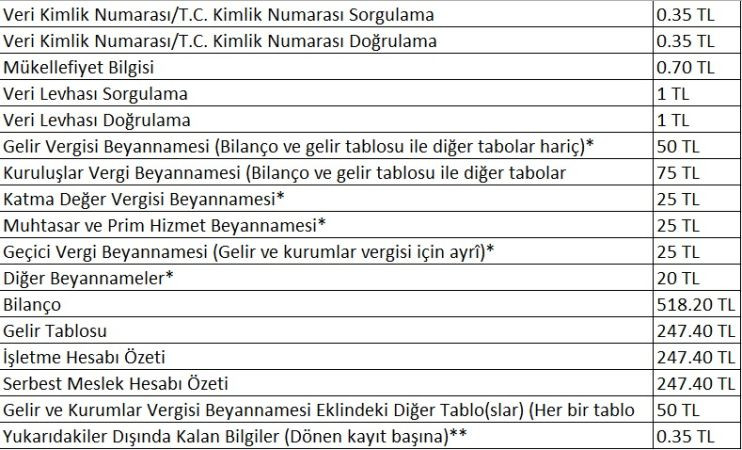 Artık her sorgudan para alınacak!