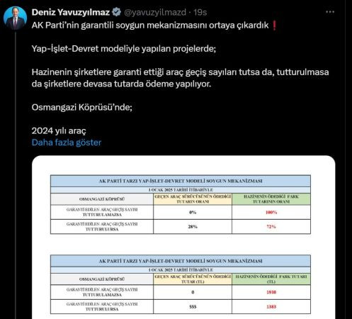Osmangazi Köprüsü’nün müteahhidine 2024 yılında ne kadar ödendiği ortaya çıktı!