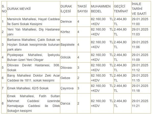 Kocaeli’de 8 taksi durağı ihaleyle 10 yıllığına kiralanacak