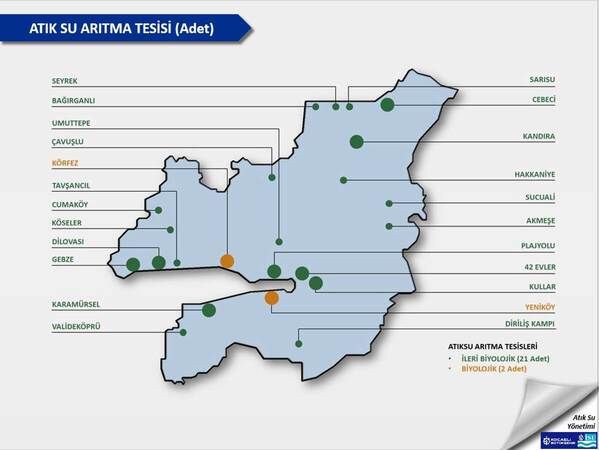 Kocaeli Büyükşehir'in bakın kaç arıtma tesisi var!