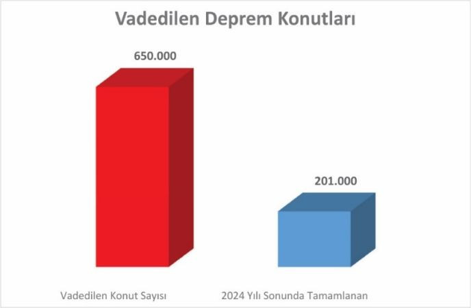 Kocaelili Mühendisler uyardı “Çok ciddi sorunlar devam etmektedir”