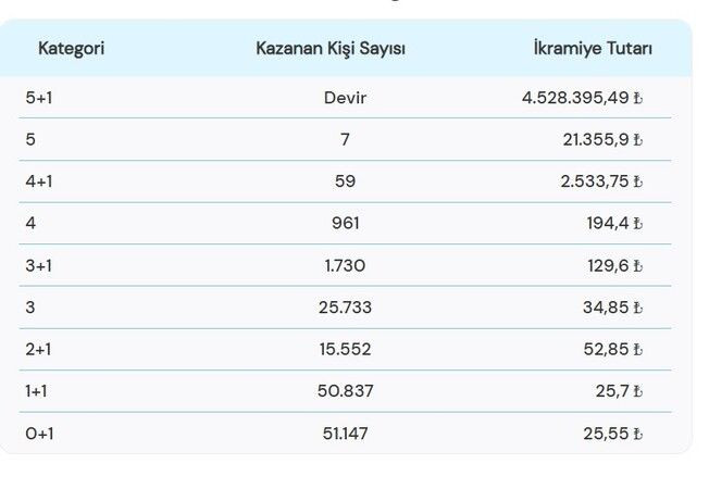 26 Şubat Şans Topu sonuçları 2025-Şans Topu’nda kazanan numaralar