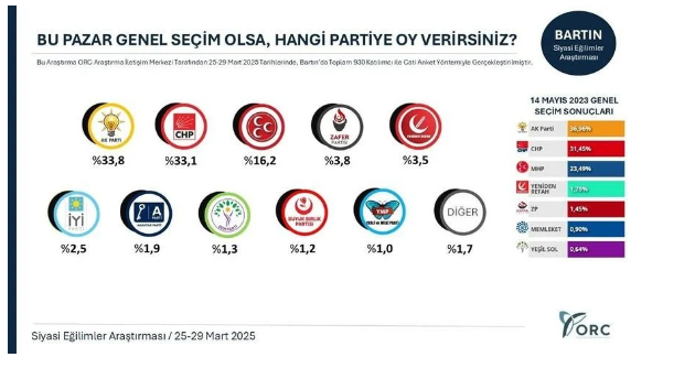 İmamoğlu kararının ardından AKP’nin kalelerinde dikkat çeken anket!