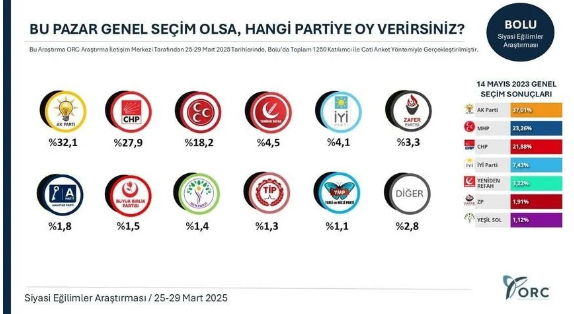 İmamoğlu kararının ardından AKP’nin kalelerinde dikkat çeken anket!