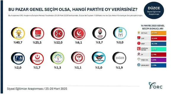İmamoğlu kararının ardından AKP’nin kalelerinde dikkat çeken anket!