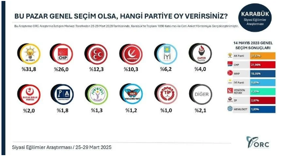 İmamoğlu kararının ardından AKP’nin kalelerinde dikkat çeken anket!