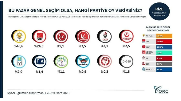 İmamoğlu kararının ardından AKP’nin kalelerinde dikkat çeken anket!